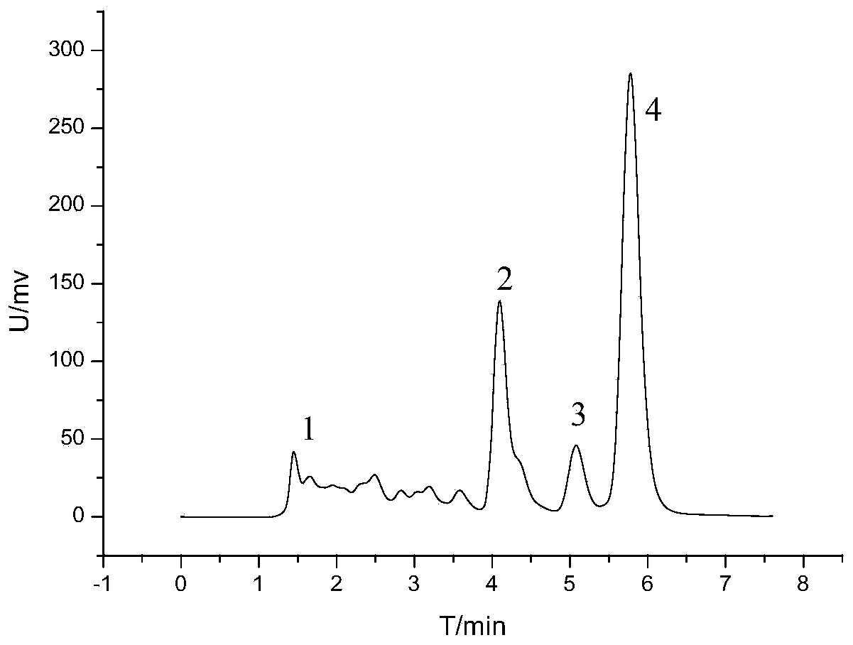 Method for purifying tanshinone IIA in salvia miltiorrhiza crude extract through simulated moving bed chromatography