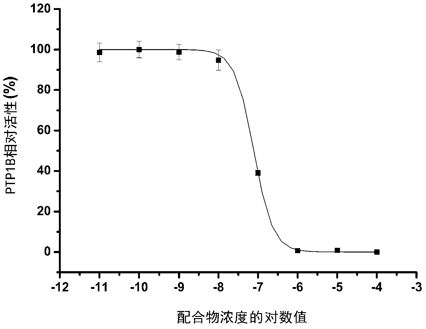 Vanadium oxide complex as well as preparation method and application thereof