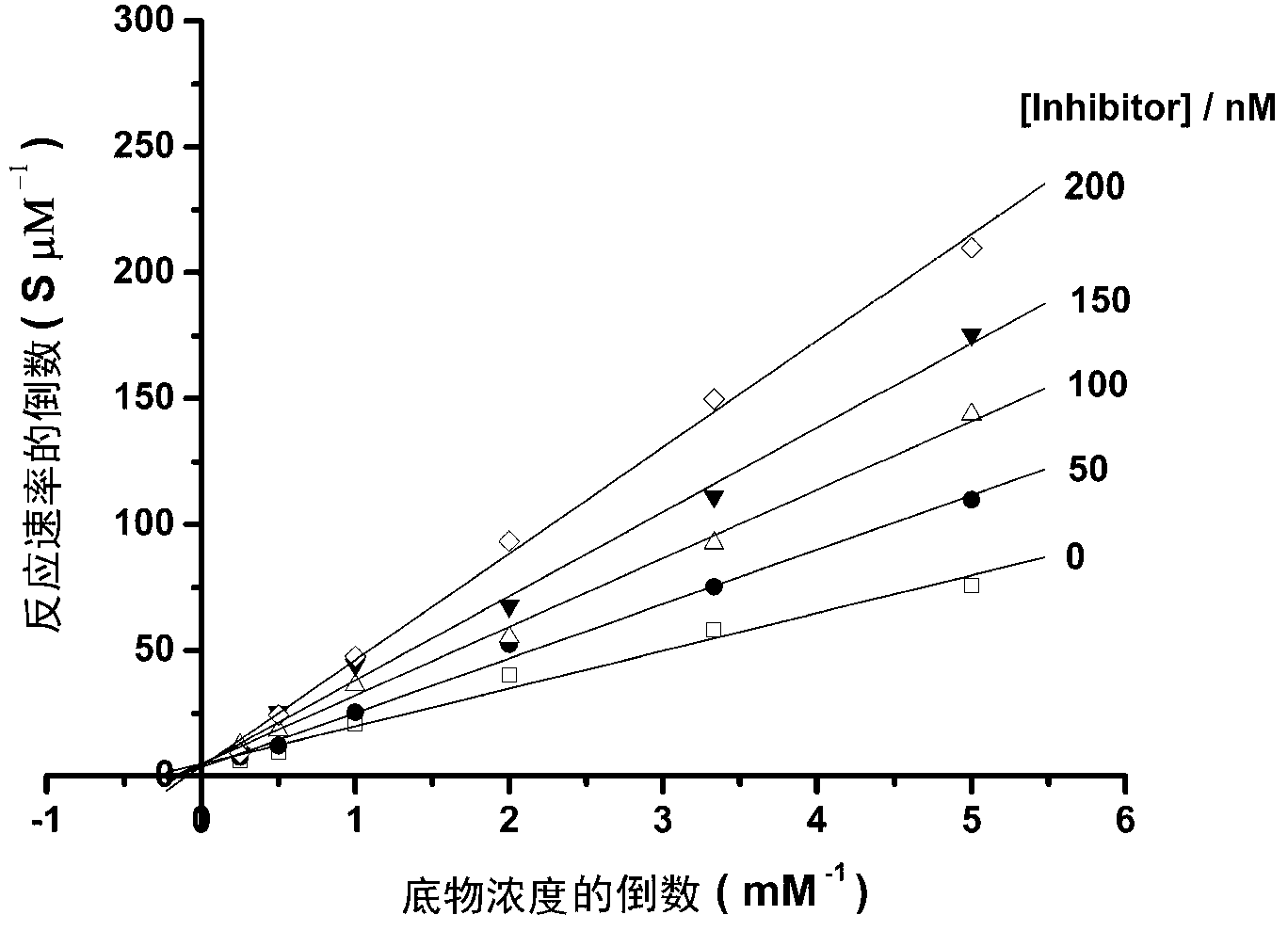 Vanadium oxide complex as well as preparation method and application thereof