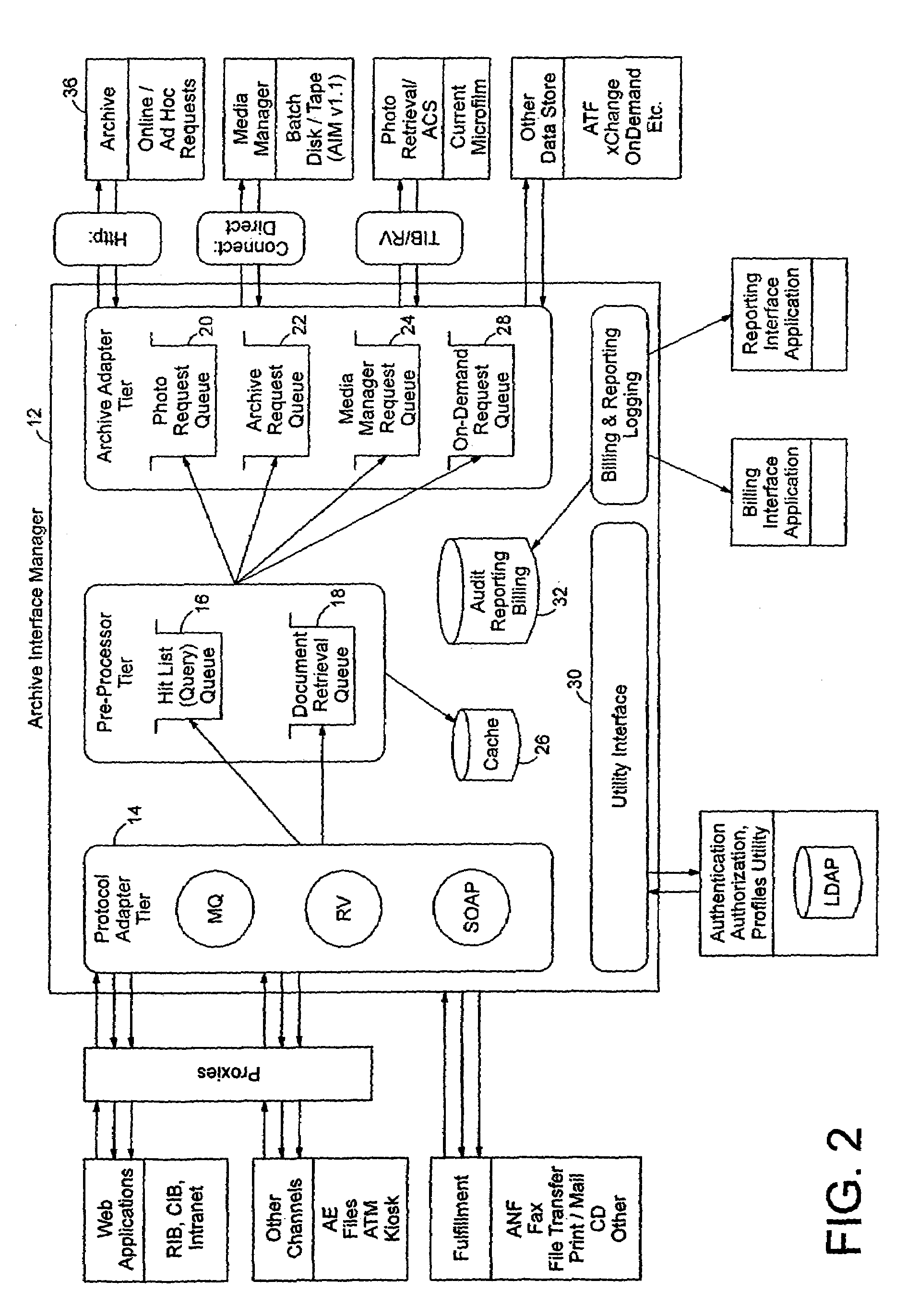 System and method for managing requests to document archives, routing requests and delivering requests to a variety of channels or delivery mechanisms