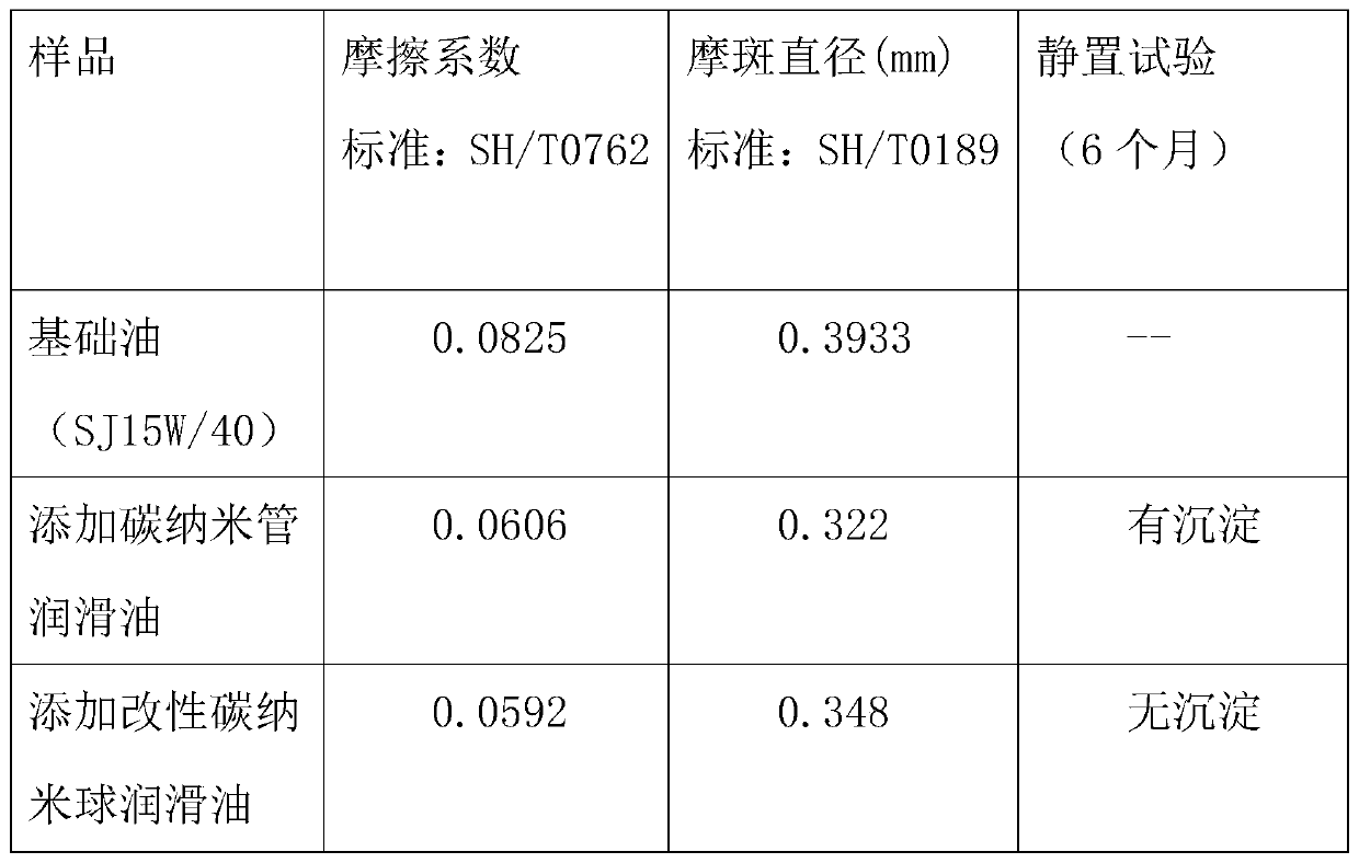 Preparation method of modified carbon nanosphere lubricating oil additive