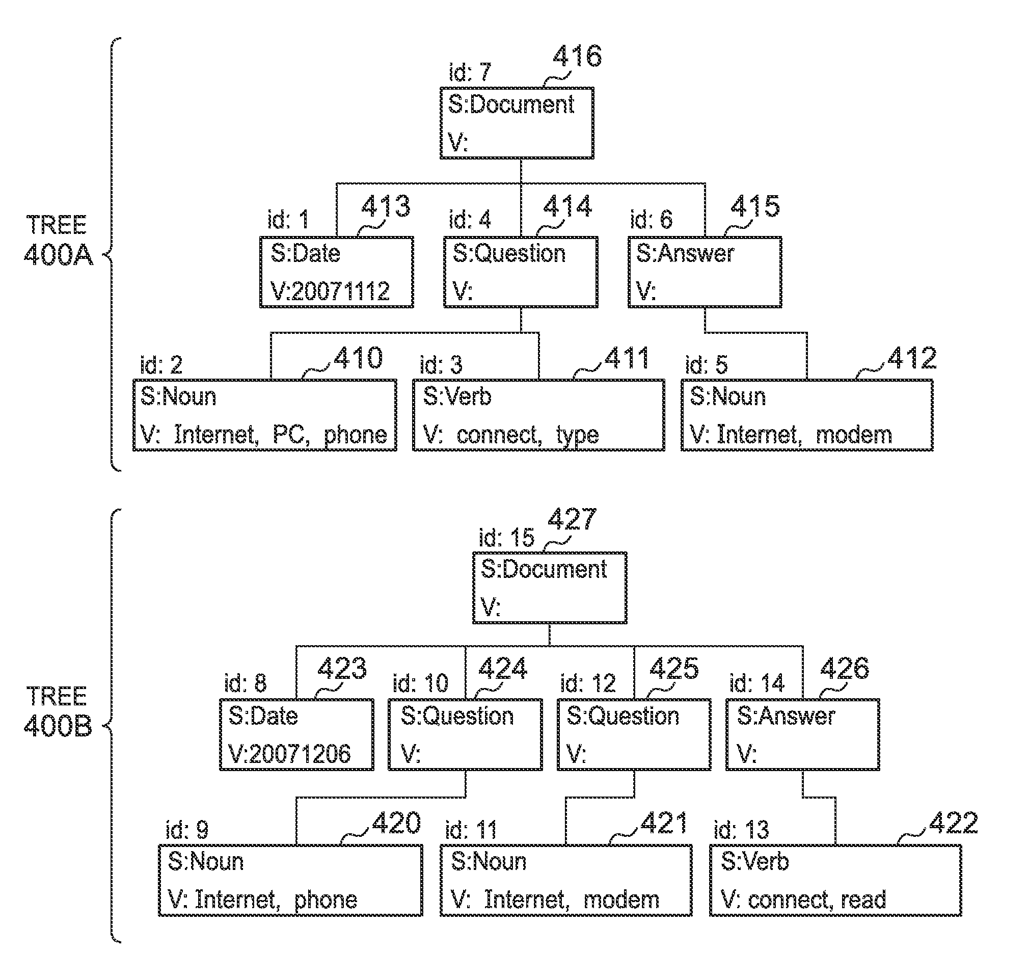 Computer system for performing aggregation of tree-structured data, and method and computer program product therefor