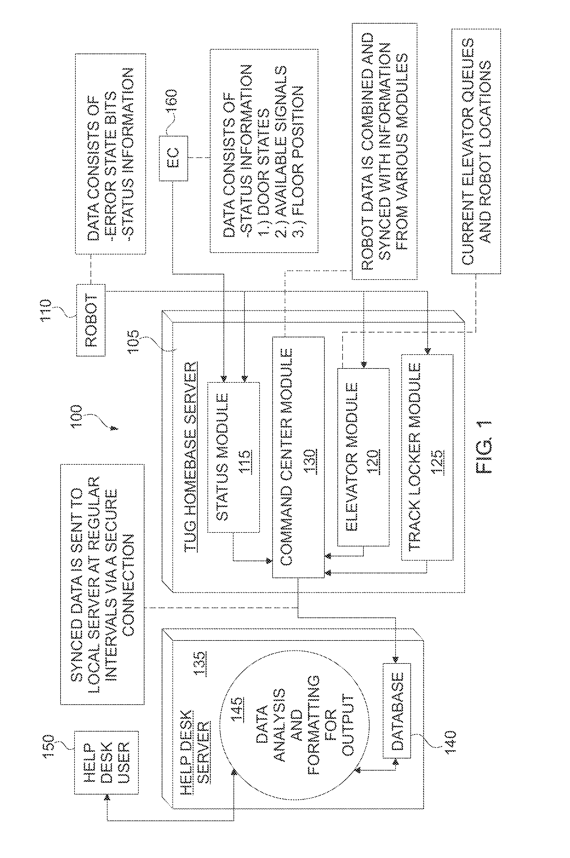 Monitoring, Diagnostic and Tracking Tool for Autonomous Mobile Robots