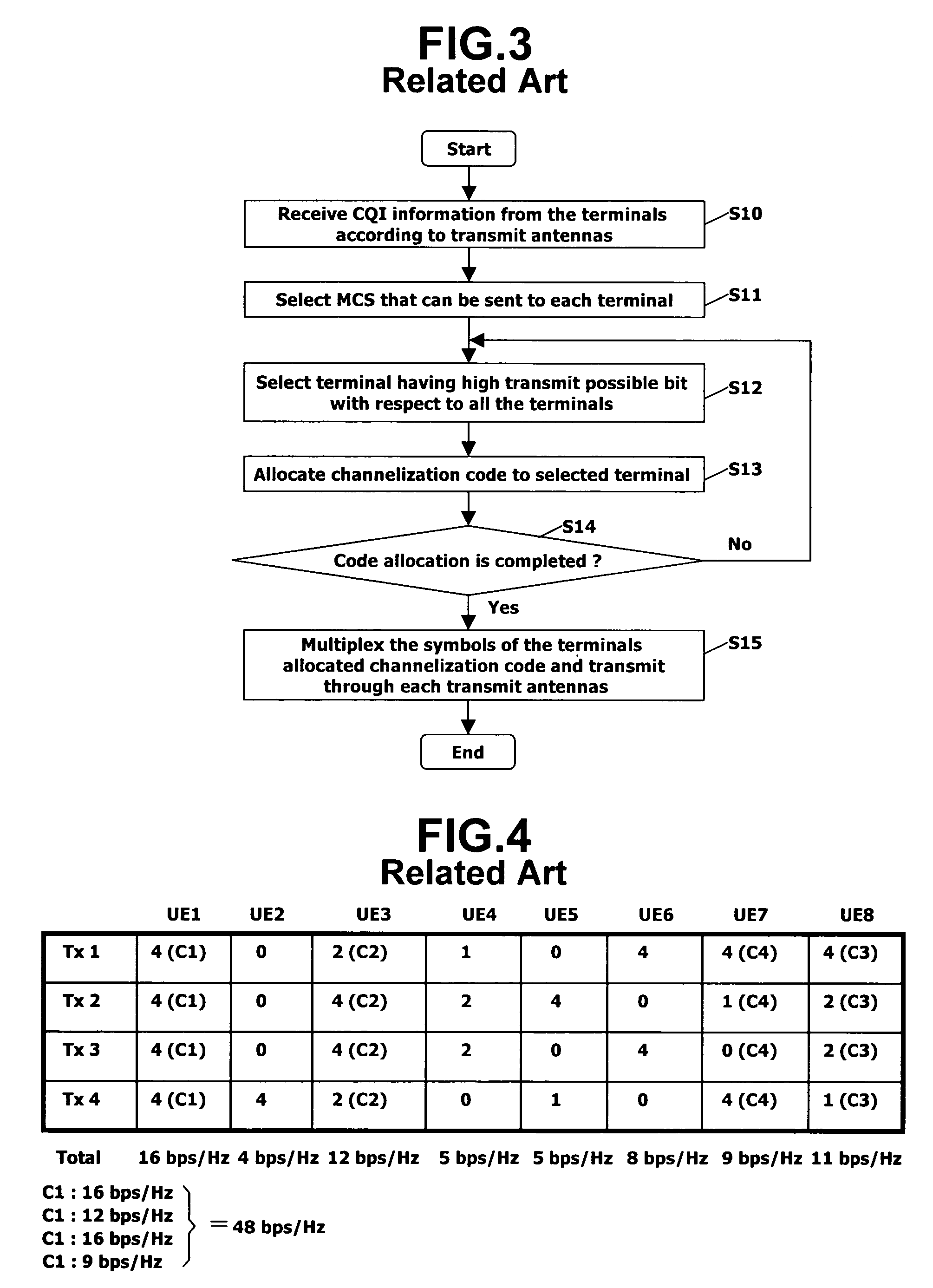 Method and apparatus for allocating channelization codes for wireless communications