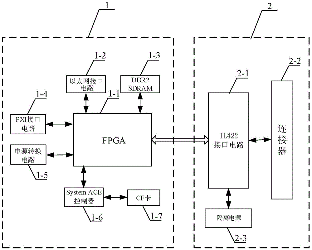 The Method of Realizing Remote Reconfiguration Using Reconfigurable Pxi Serial Communication Card