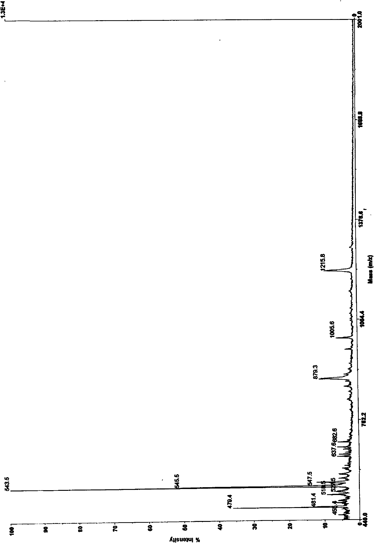 Thia-conjugated compound taking naphthalene tetracarboxylic acid diimide as kernel as well as preparation method and application thereof