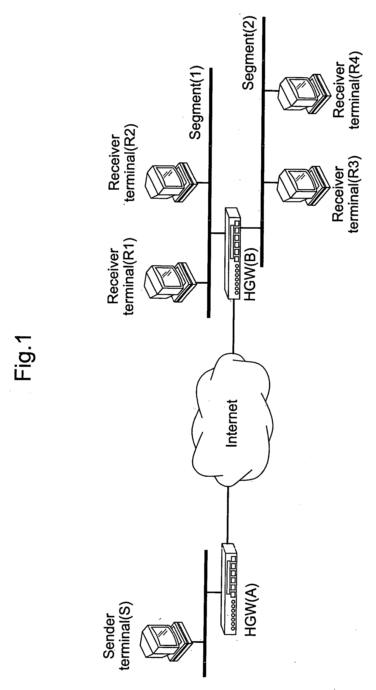 Multicast communication method and gateway apparatus