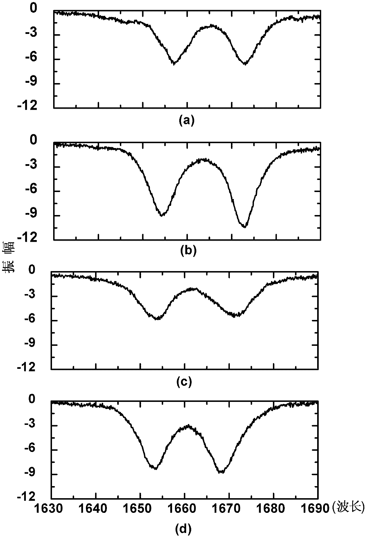 Method for determining liquid medium refractive index by using optical fiber sensing technology