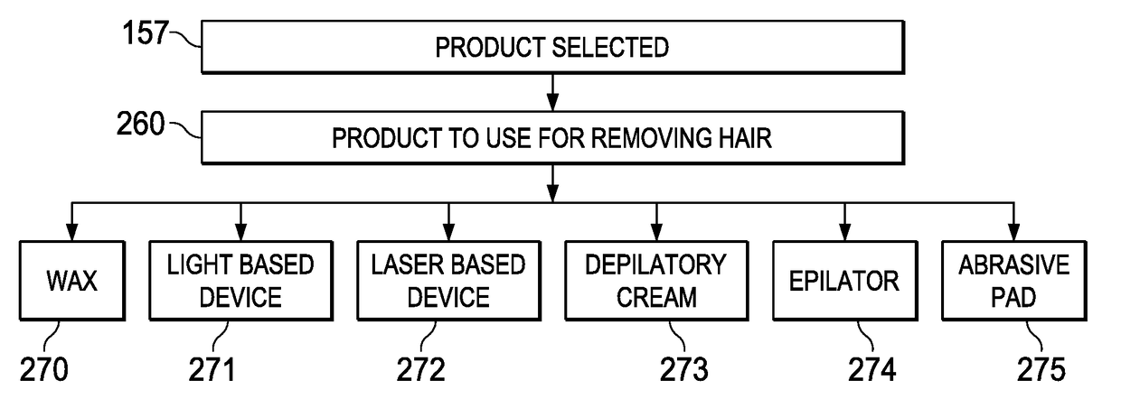 Method for providing a customized product recommendation