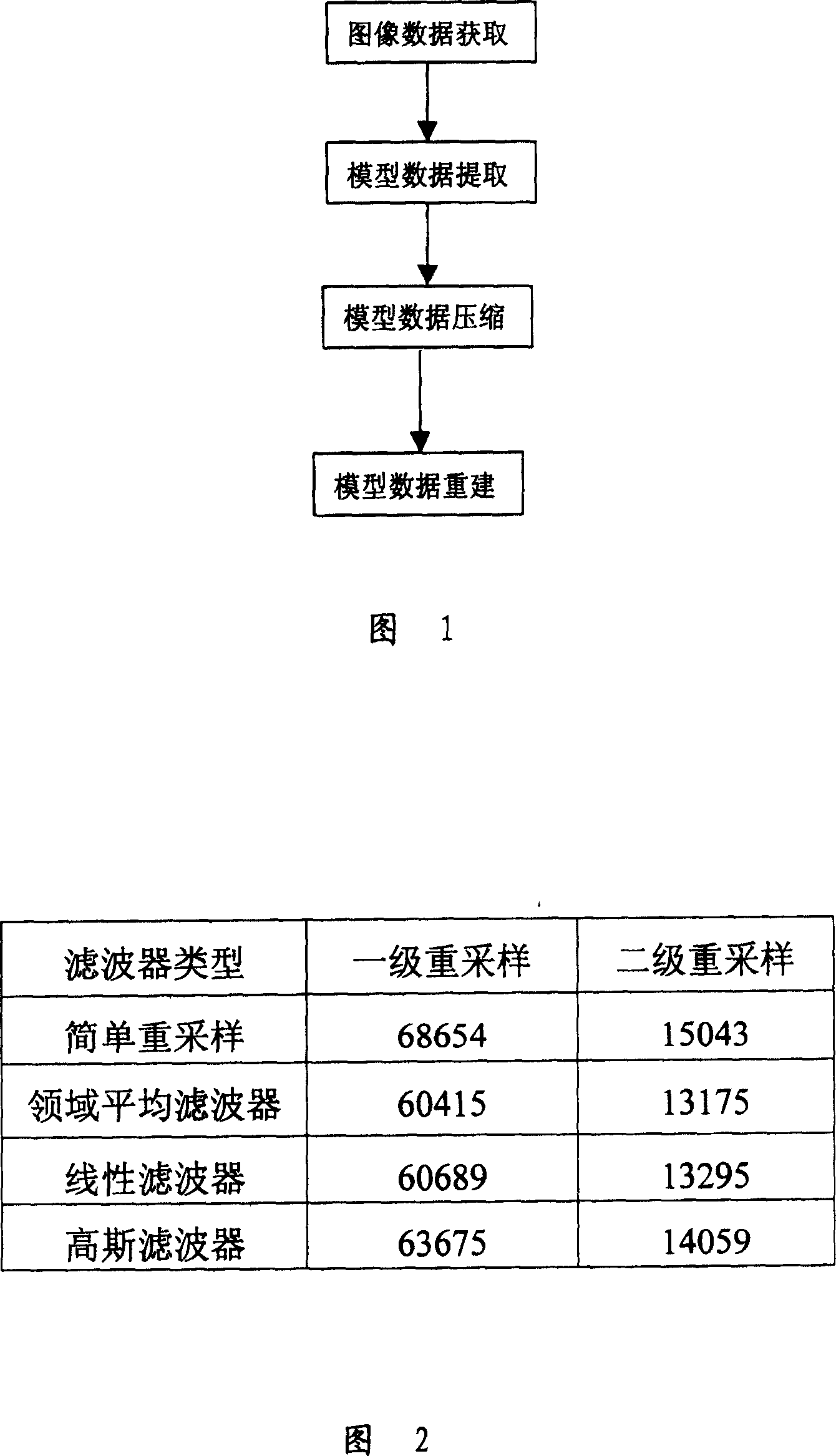 Establishing method of 3D interacting model of human skeleton unknown body and its use