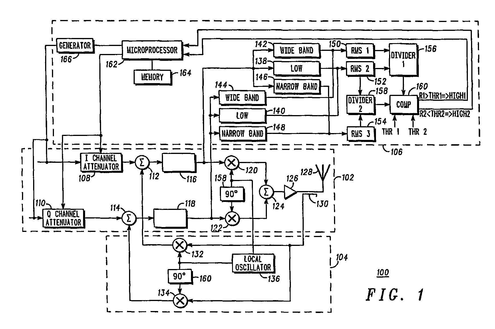 Cartesian loop transmitter and method of adjusting an output level of such transmitter