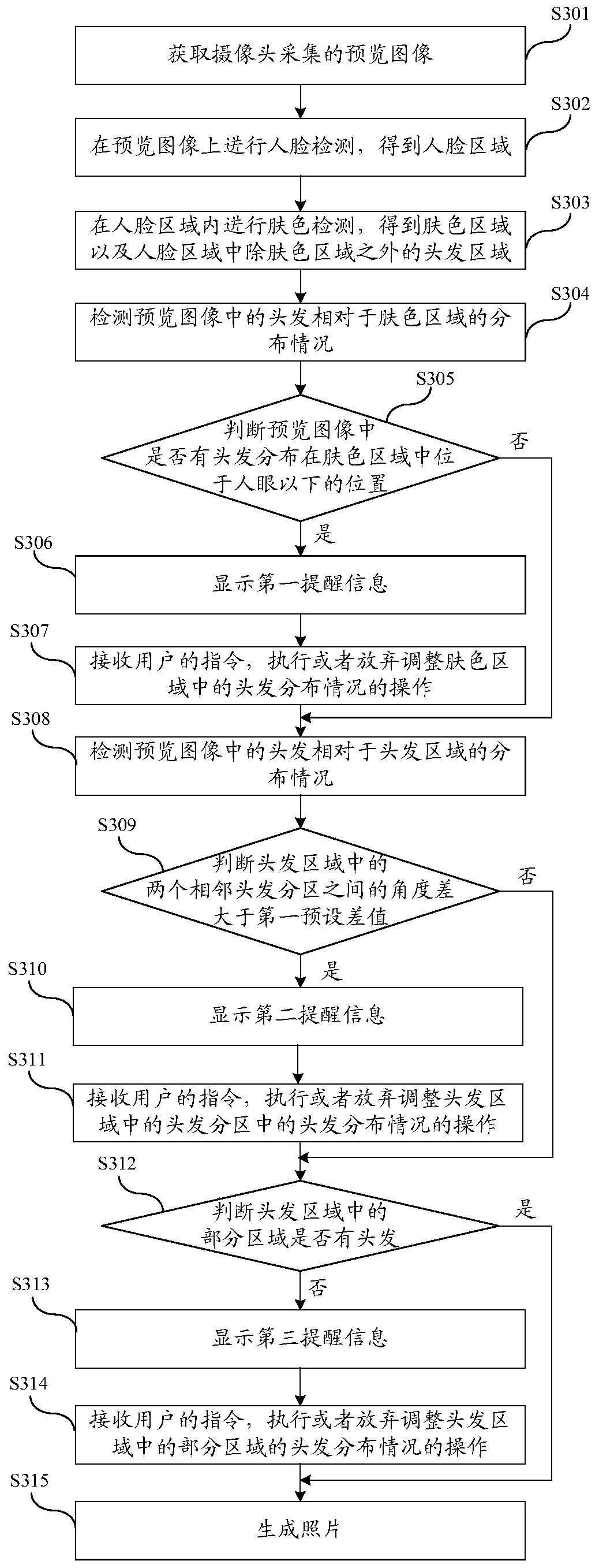 A method and mobile terminal for detecting hair distribution