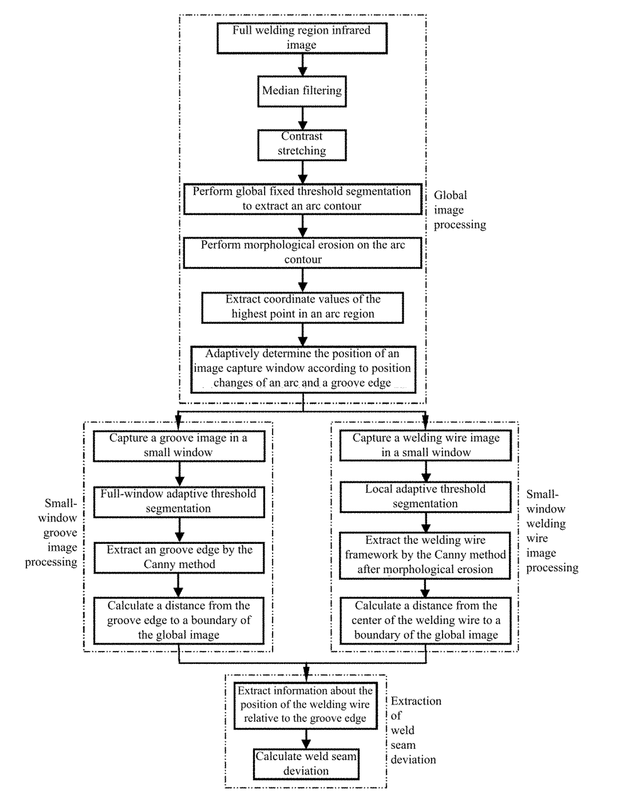 Infrared vision sensing detection method and device for narrow-gap weld seam deviation