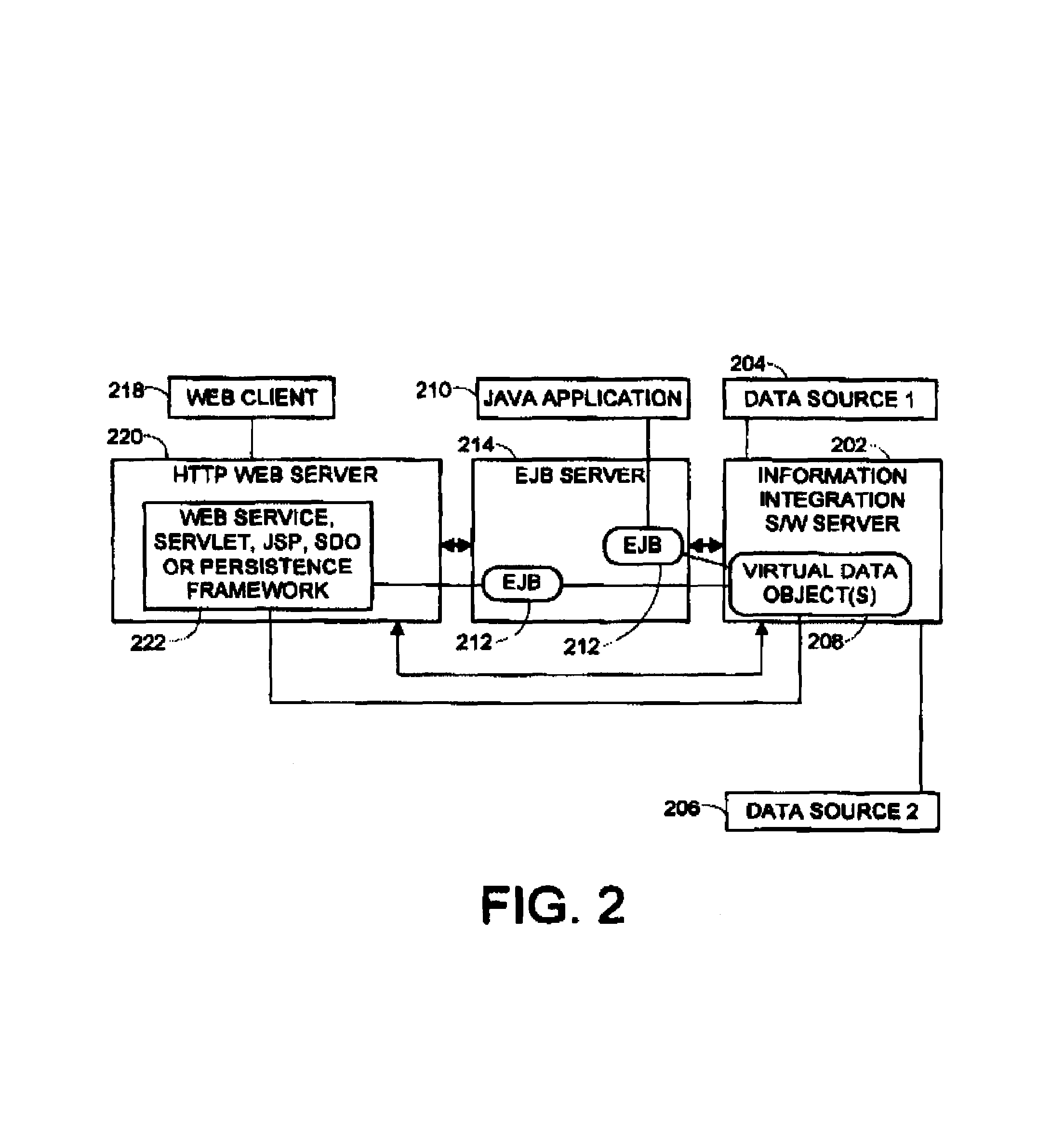 Mapping data from multiple data sources into a single or multiple reusable software components