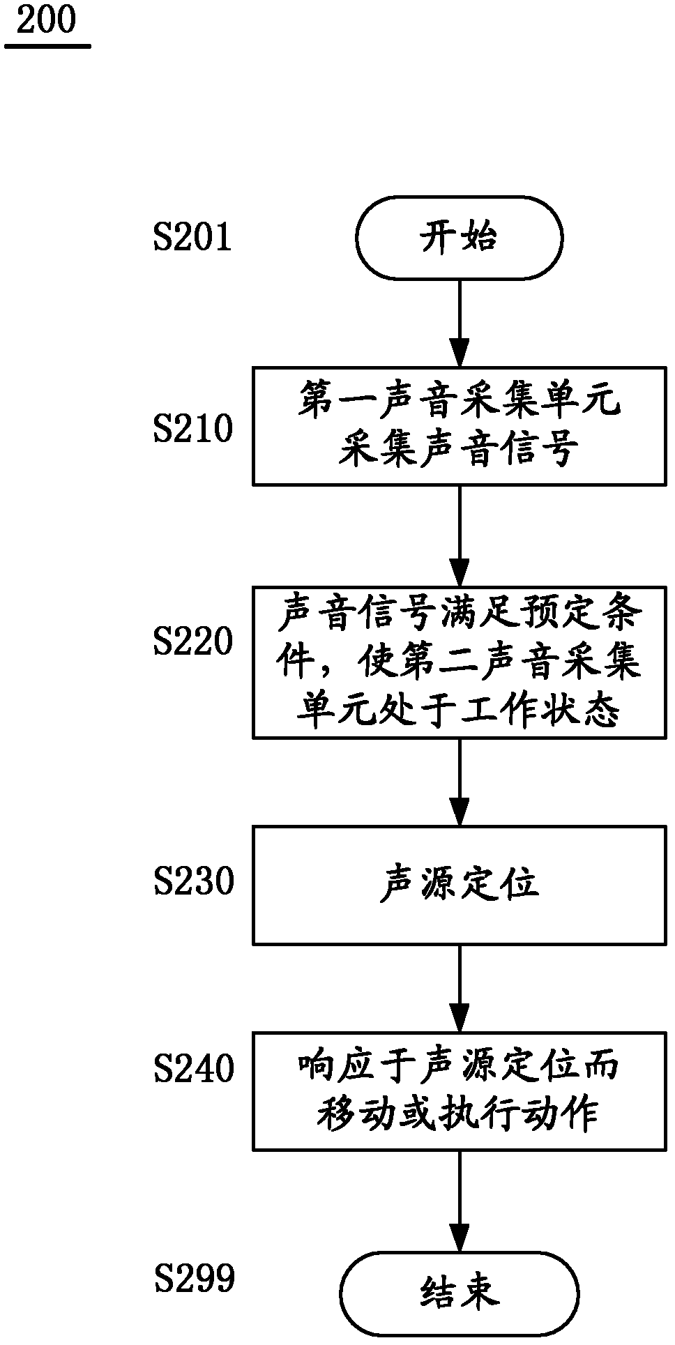 Intelligent device and control method thereof