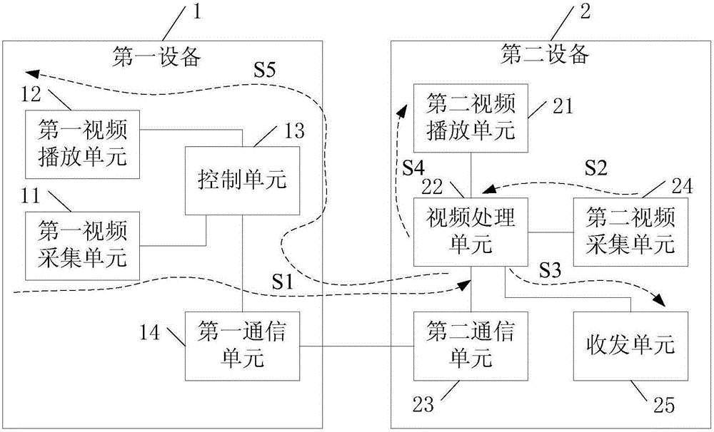 Video processing system