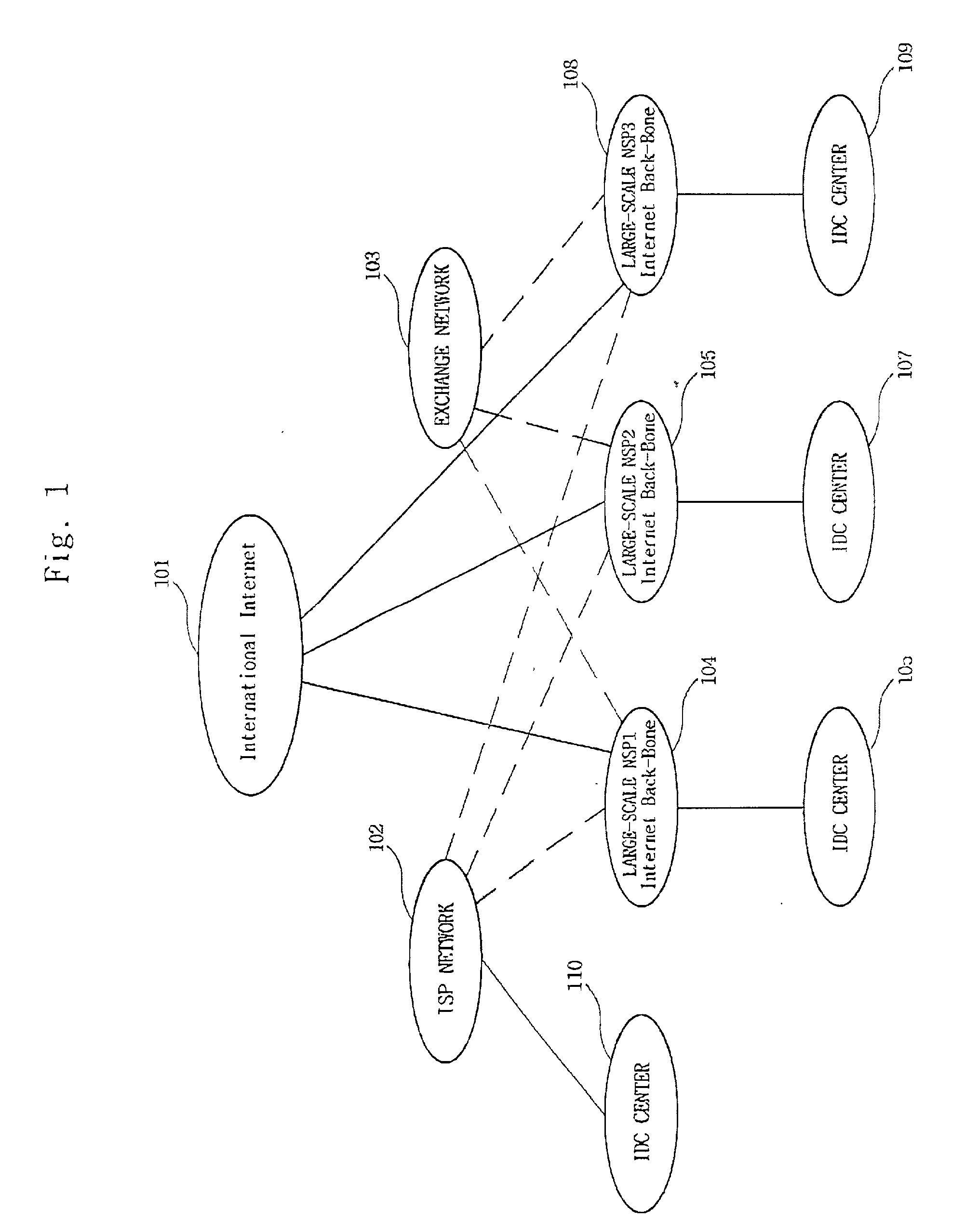 Dedicated private network service method having backup and loads-balancing functions