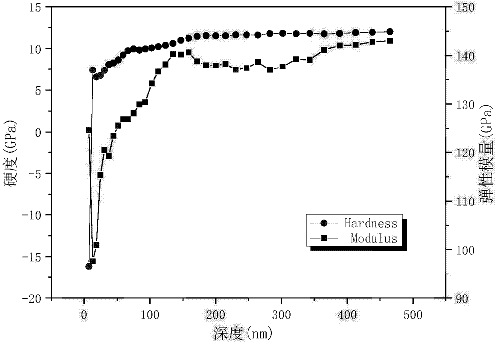 Carbon-base coating high in hardness, resistant to abrasion and resistant to corrosion in emulsion environment on substrate surface and preparation method of carbon-base coating