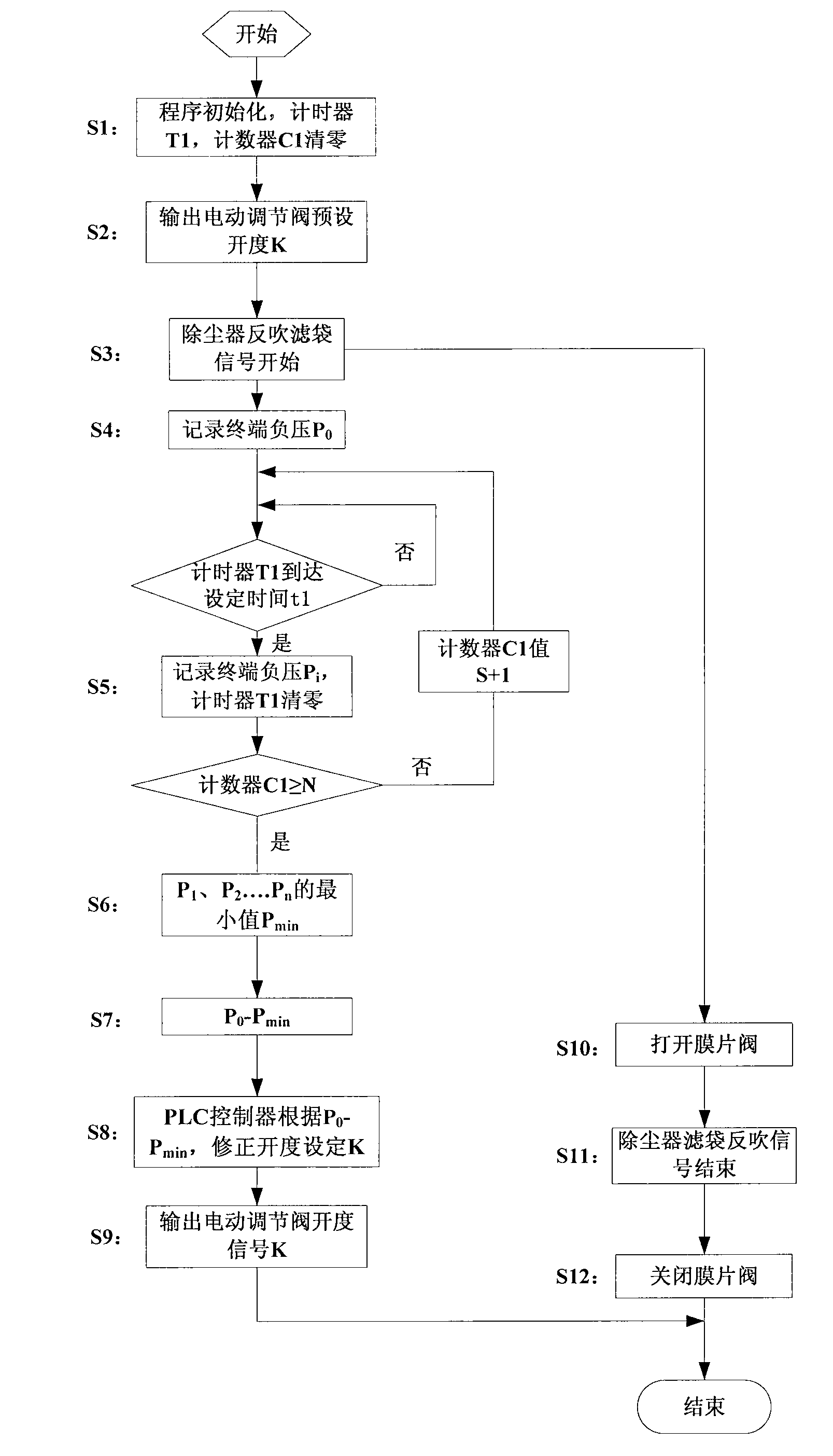 Air supplement device capable of maintaining negative pressure stability of flat-bag dust collector and operating method