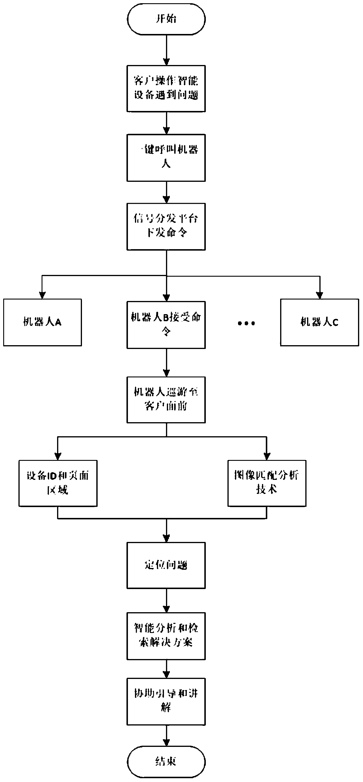 Interconnection and intercommunication method and system between robot and hall equipment of bank branch