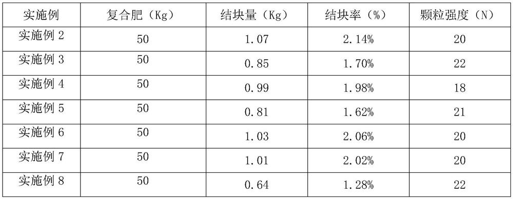 Synergistic biological polysaccharide anti-hardening agent and preparation method thereof