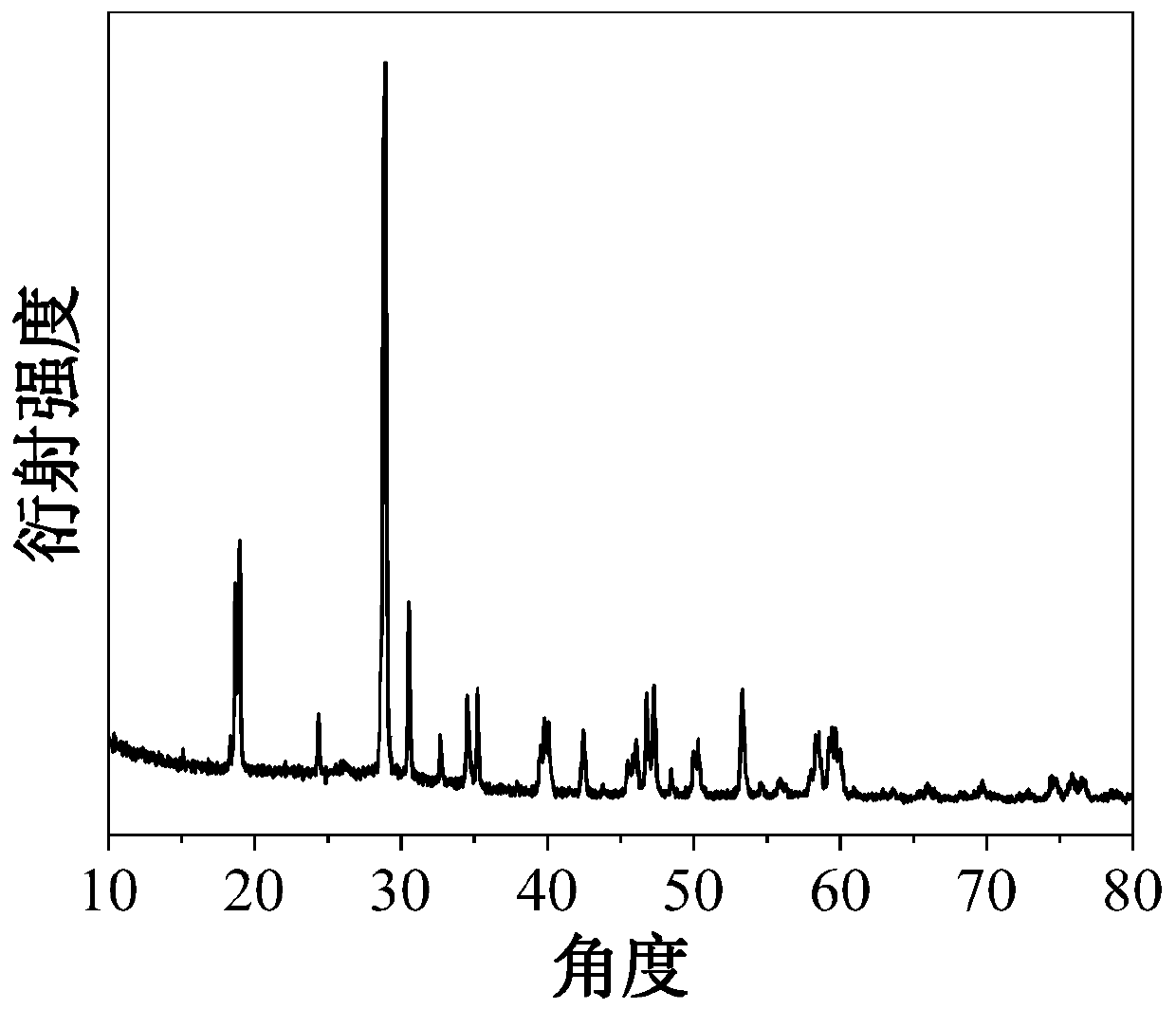 Preparation method and application of ultrathin two-dimensional metal phthalocyanine/bismuth vanadate composite photocatalyst