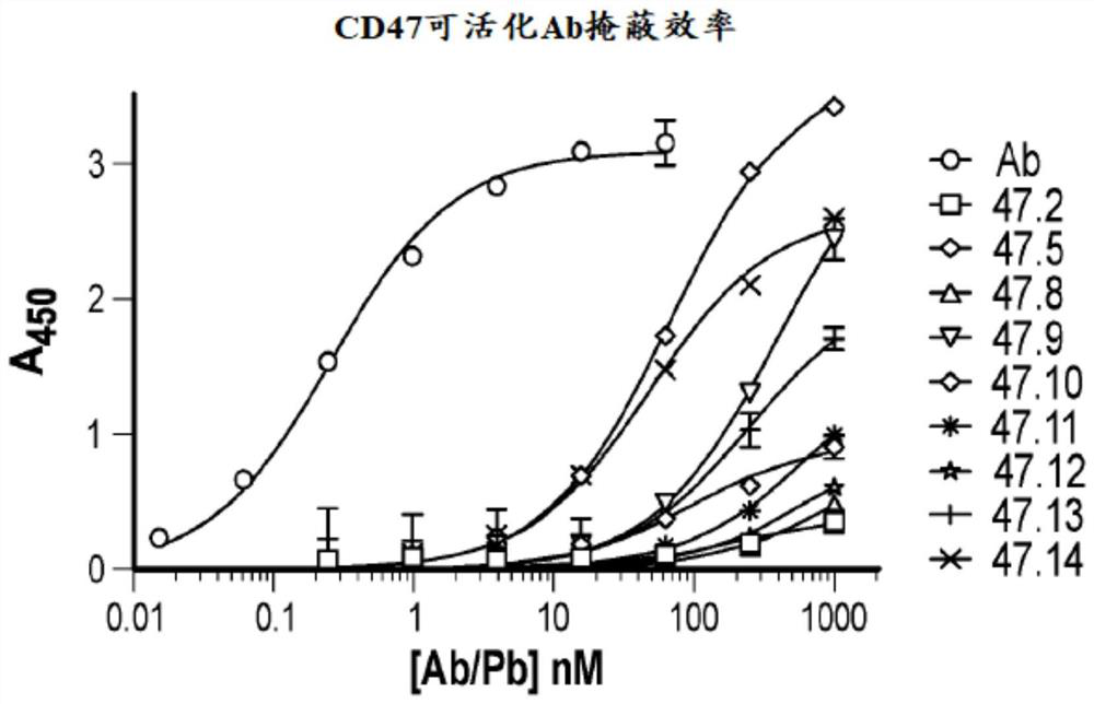 Anti-CD47 antibodies, activatable anti-CD47 antibodies, and methods of use thereof