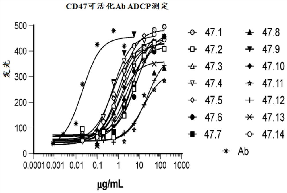 Anti-CD47 antibodies, activatable anti-CD47 antibodies, and methods of use thereof