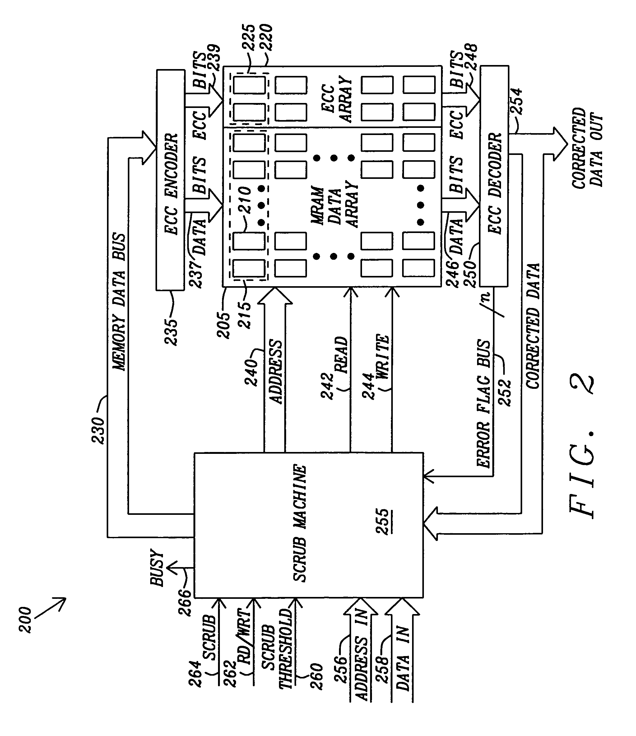 Method and apparatus for scrubbing accumulated disturb data errors in an array of SMT MRAM memory cells including rewriting reference bits