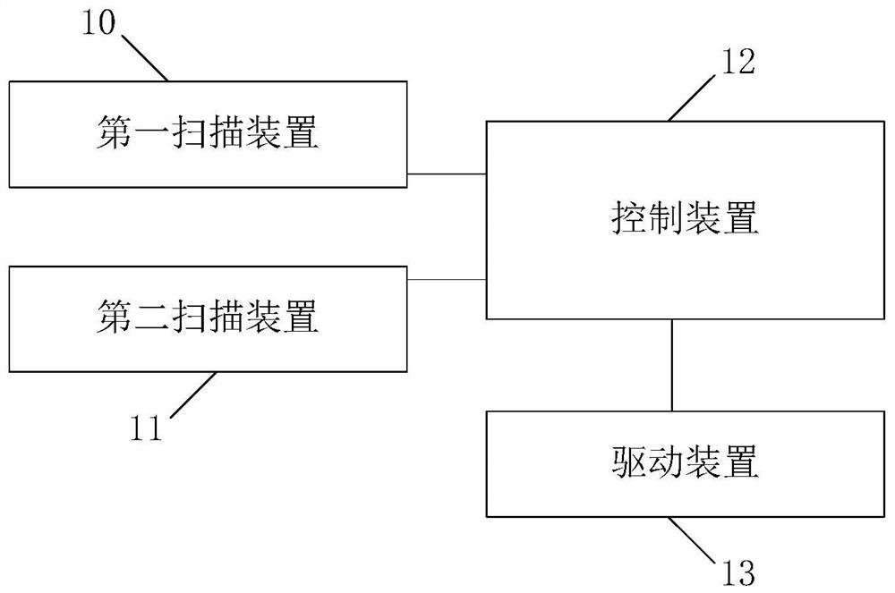 Micro-nano robot driving system and driving method