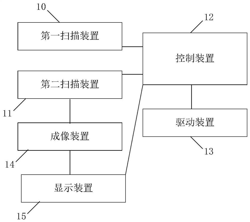 Micro-nano robot driving system and driving method