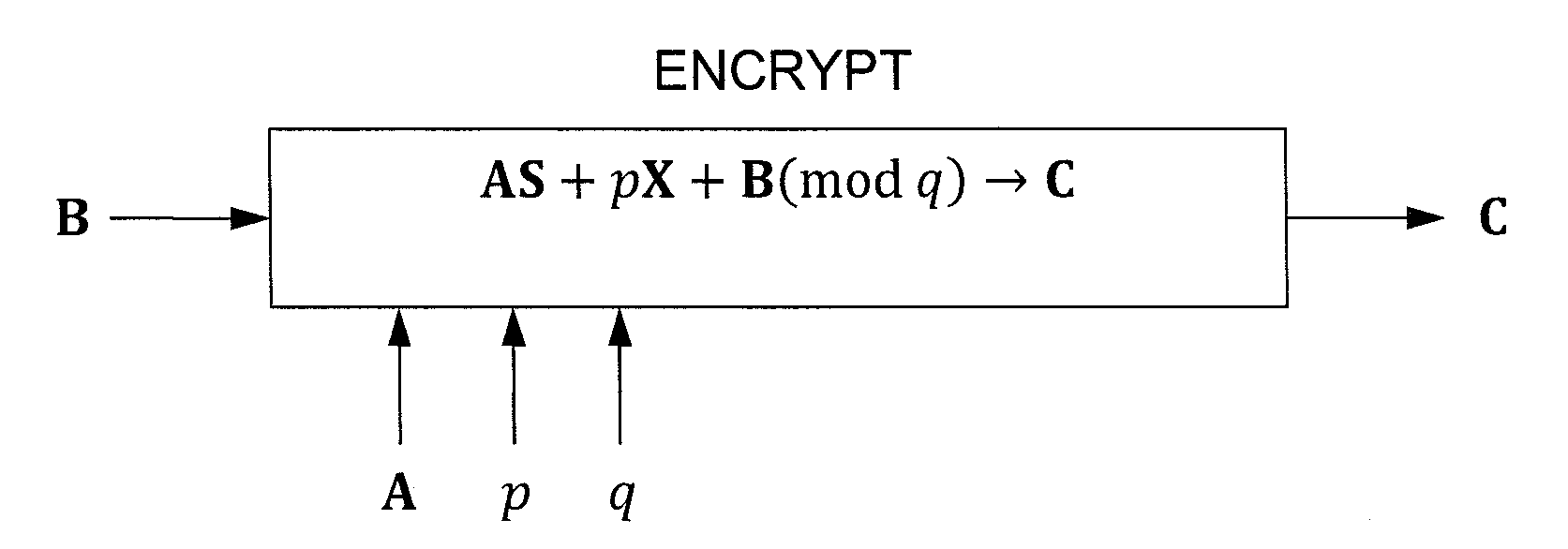 Efficient Homomorphic Encryption Scheme For Bilinear Forms