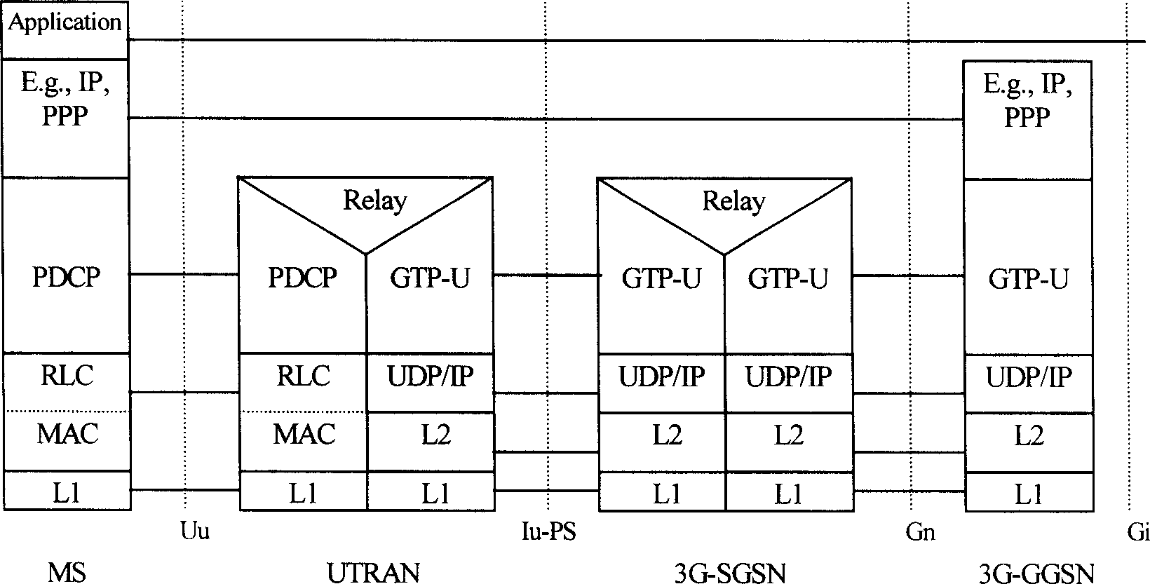 Method for reducing data IP fragmentation quantity in PS network
