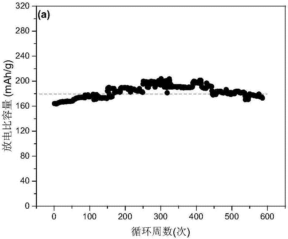 Preparation method of layered lithium-enriched manganese-based material Li1.2Ni0.13Co0.13Mn0.54O2