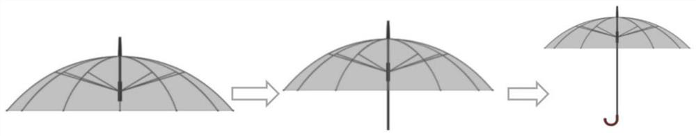 Evaluation method of object stability state based on umbrella-shaped three-dimensional structure