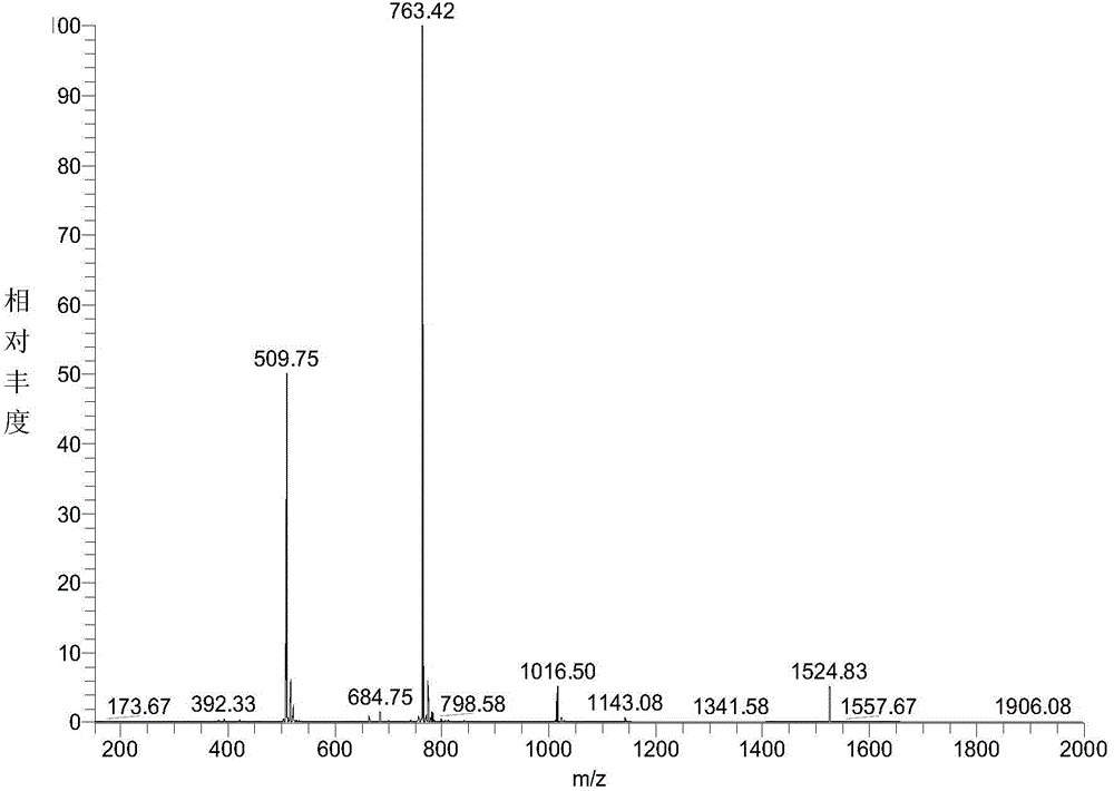 Polypeptide for inhibition of blood vessel neogenesis or growth and application thereof