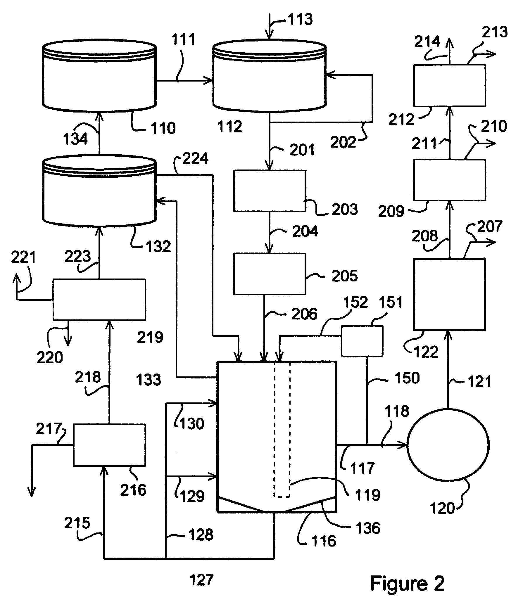 Method, composition and apparatus for high temperature production of methane from poultry waste