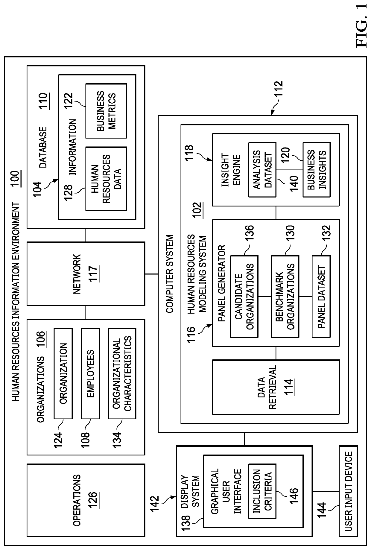 Business insight generation system