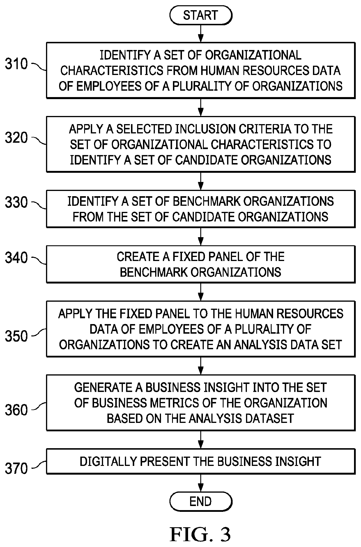 Business insight generation system