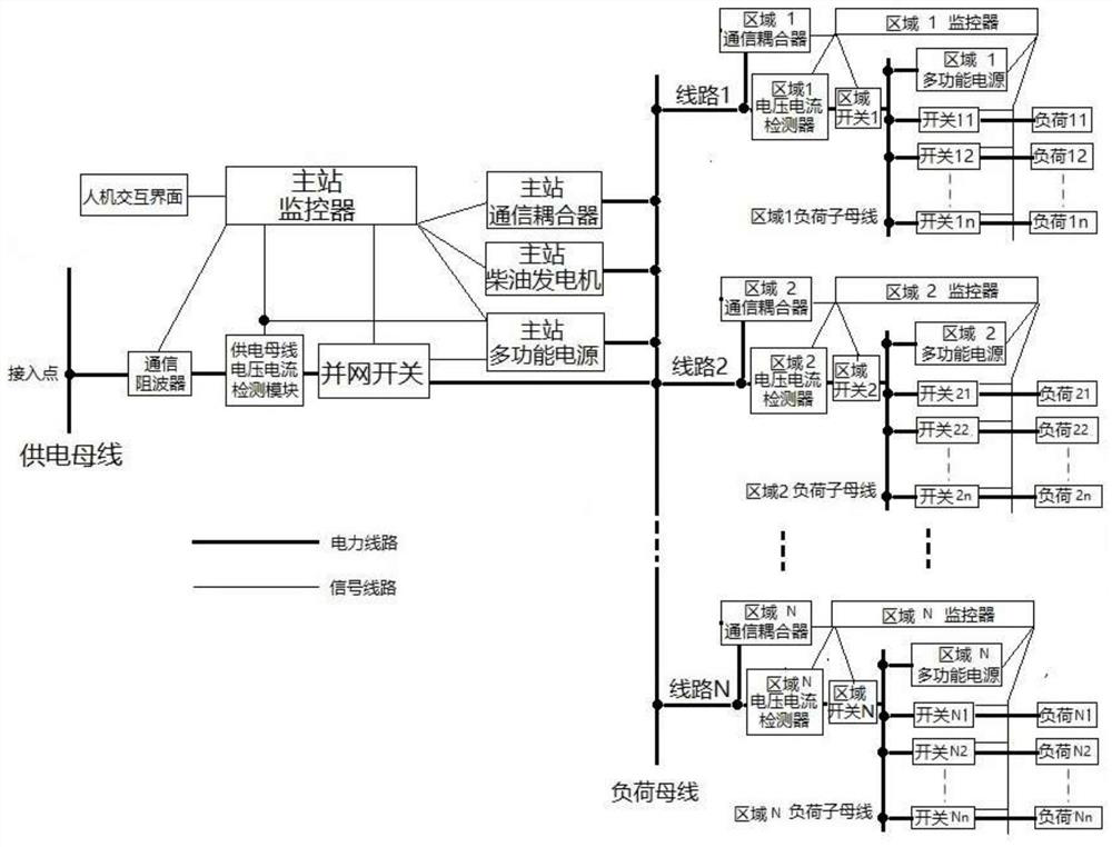 Intelligent high-reliability low-voltage power supply and distribution system based on radial wiring and method thereof