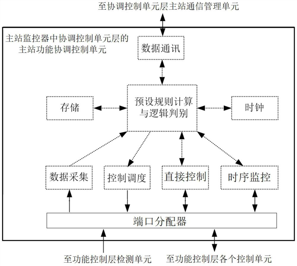 Intelligent high-reliability low-voltage power supply and distribution system based on radial wiring and method thereof