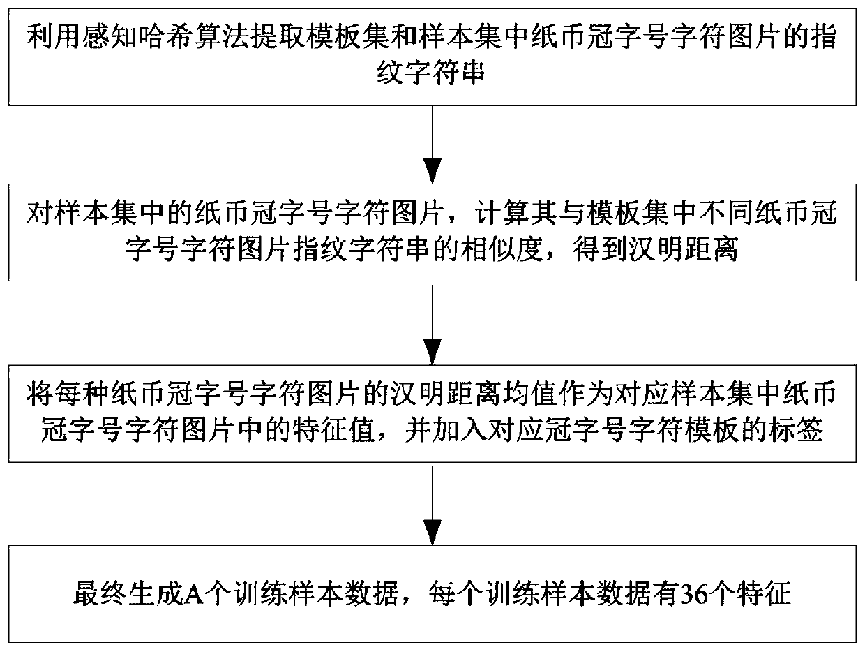 A Character Recognition Method for Multinational Banknote Serial Number Based on Image Fingerprint