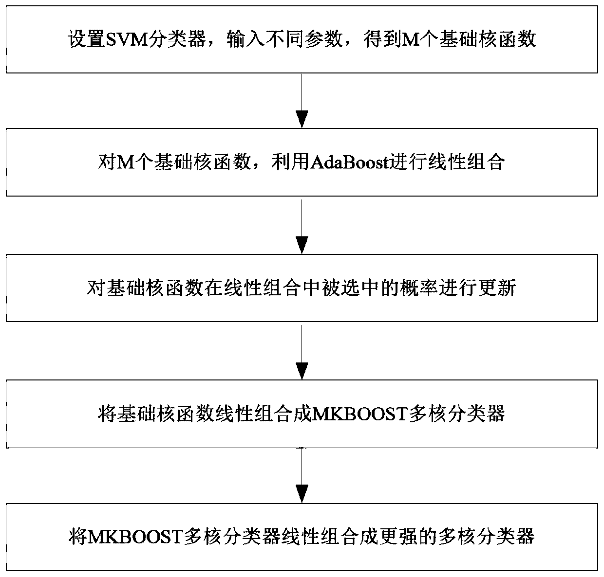 A Character Recognition Method for Multinational Banknote Serial Number Based on Image Fingerprint