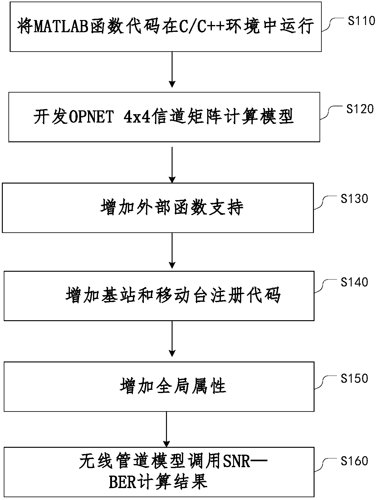 Pre-coding method on basis of multi-user MIMO (multi-input multi-output) systems