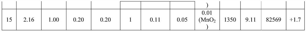 Ceramic material and preparation method and application thereof