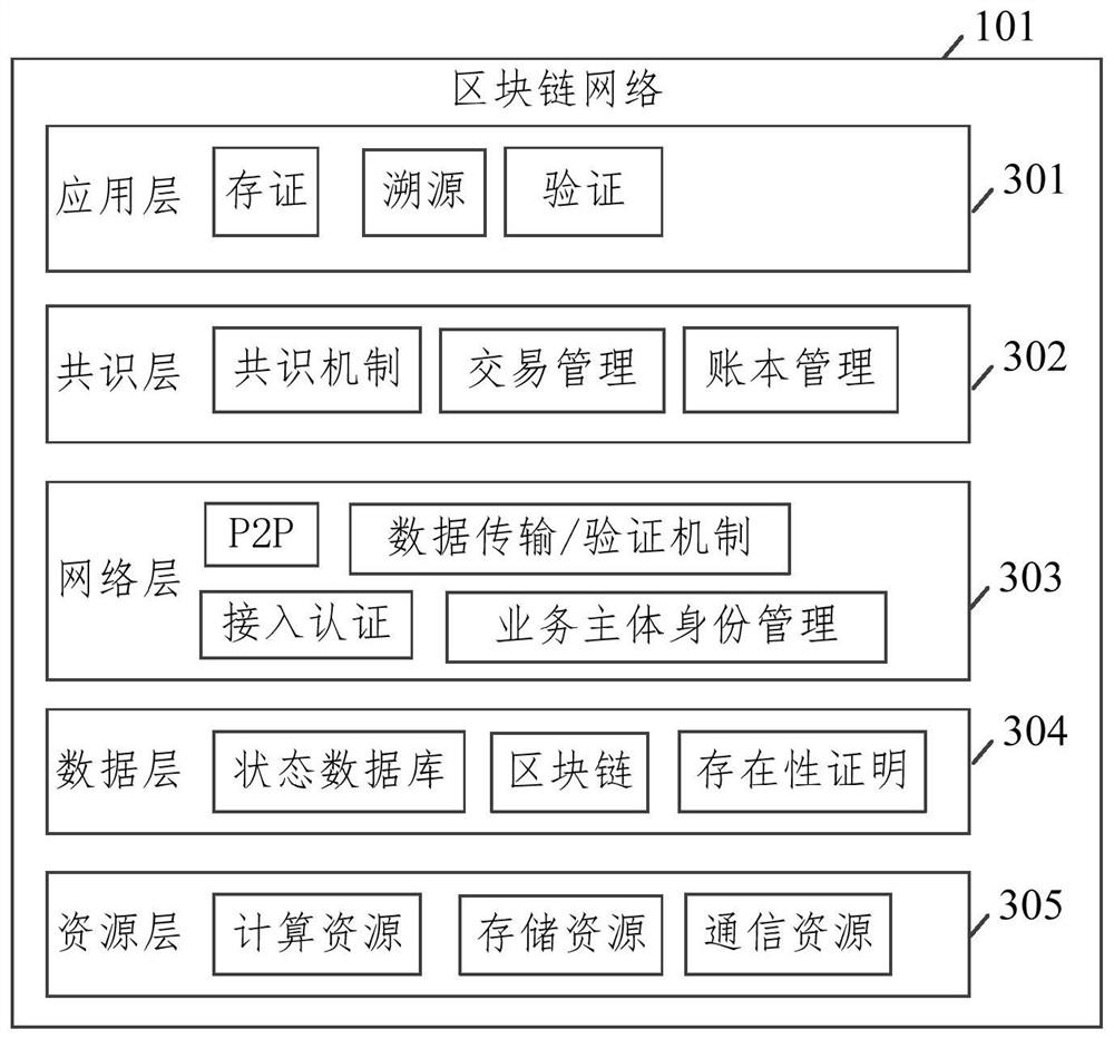 Temperature data management and control method and device based on block chain and storage medium