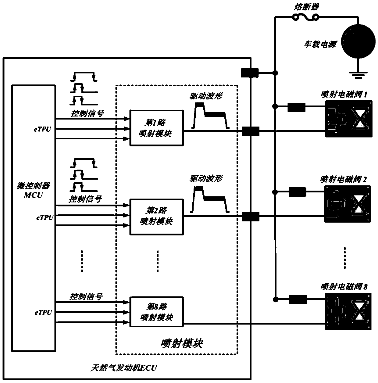 Natural gas engine ecu injection device and control method