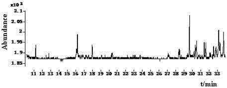 A kind of assay method of pyrifluquinazon residue