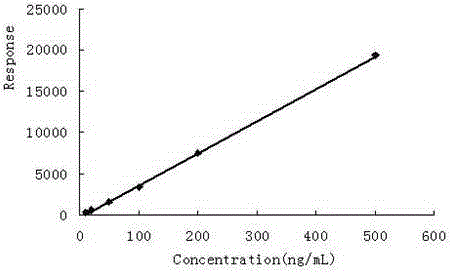 A kind of assay method of pyrifluquinazon residue