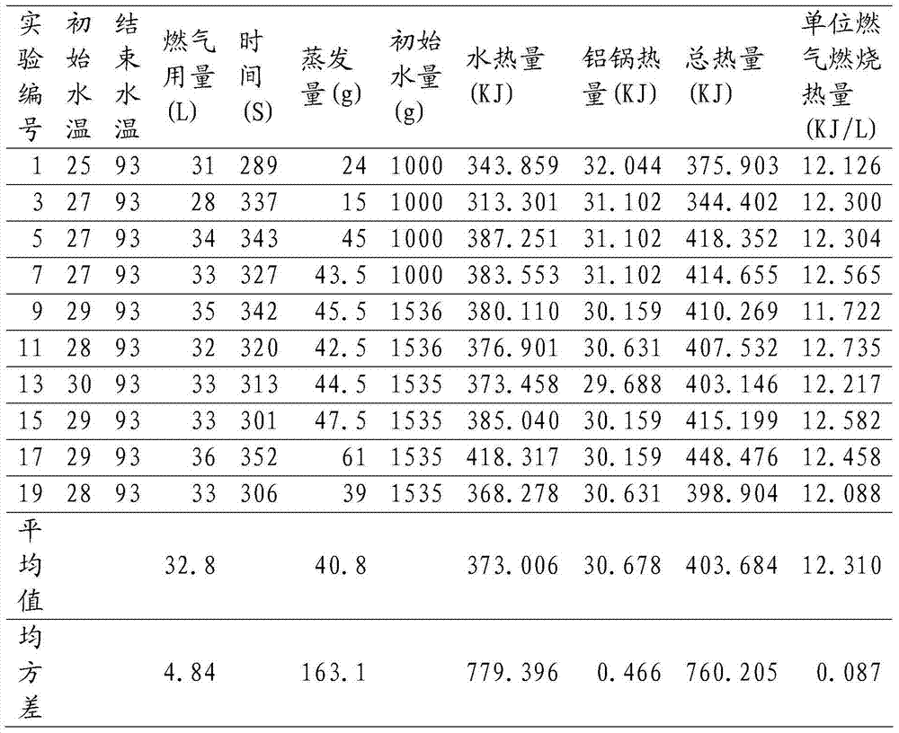 Preparation method of honeycomb ceramic plate rare-earth catalytic coating of far-infrared combustor